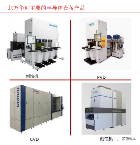 一文看懂半導體刻蝕設備的圖43