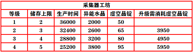 放置奇兵 1级猪开发新思路 孵蛋小技巧 春节女英雄 我觉得会很强 四轮高抽已经迫不及待要释放了 放置奇兵邪神攻略