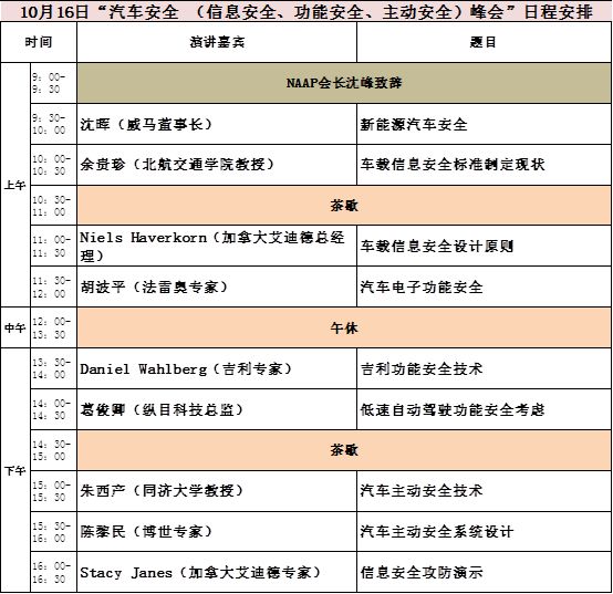 2018汽车高峰论坛