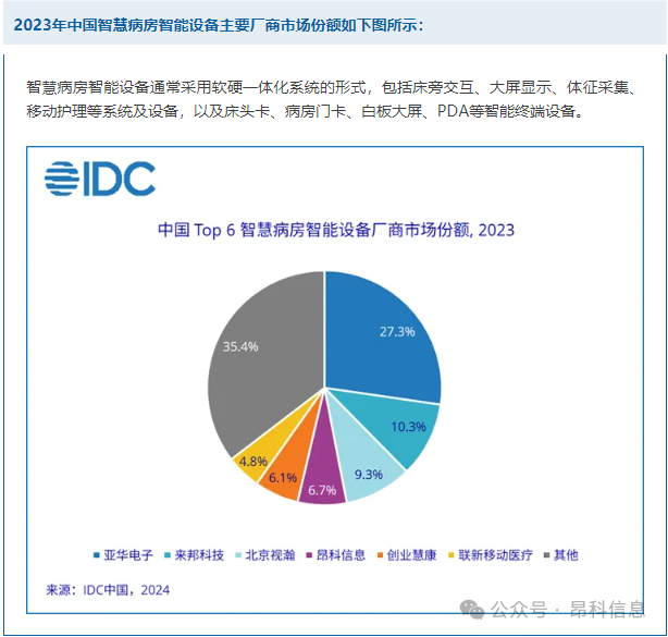 IDC  智慧病房  昂科  智慧病房市場份額