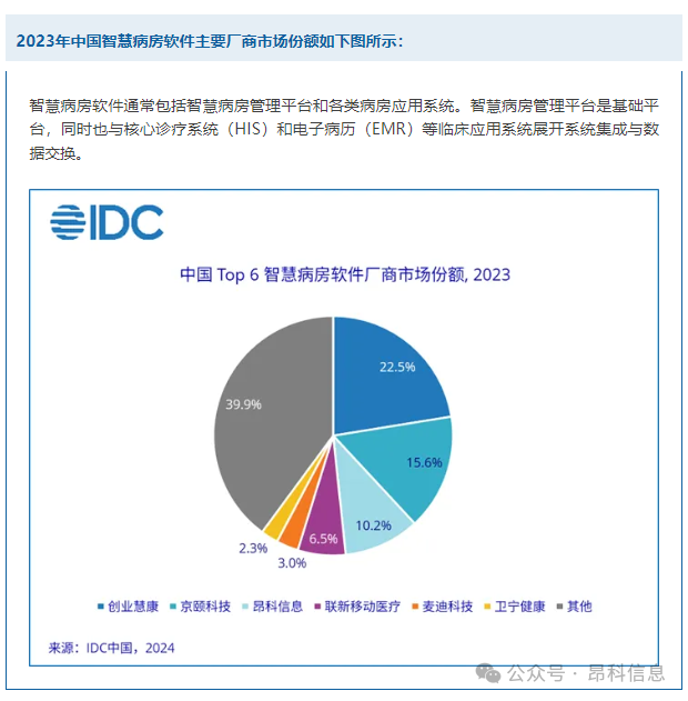 IDC  智慧病房  昂科  智慧病房市場份額