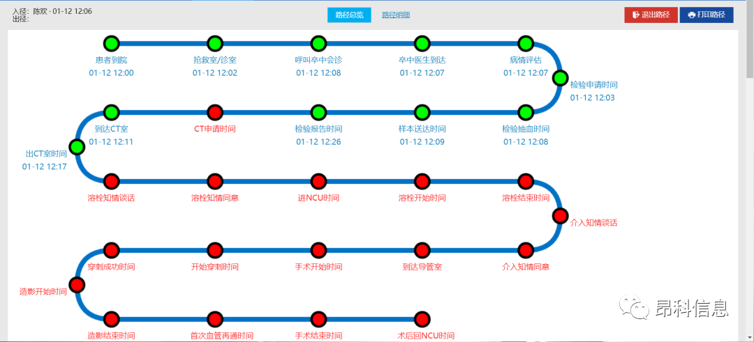 昂科 新疆維吾爾自治區(qū)人民醫(yī)院  胸痛中心定位系統(tǒng) 定位手環(huán)