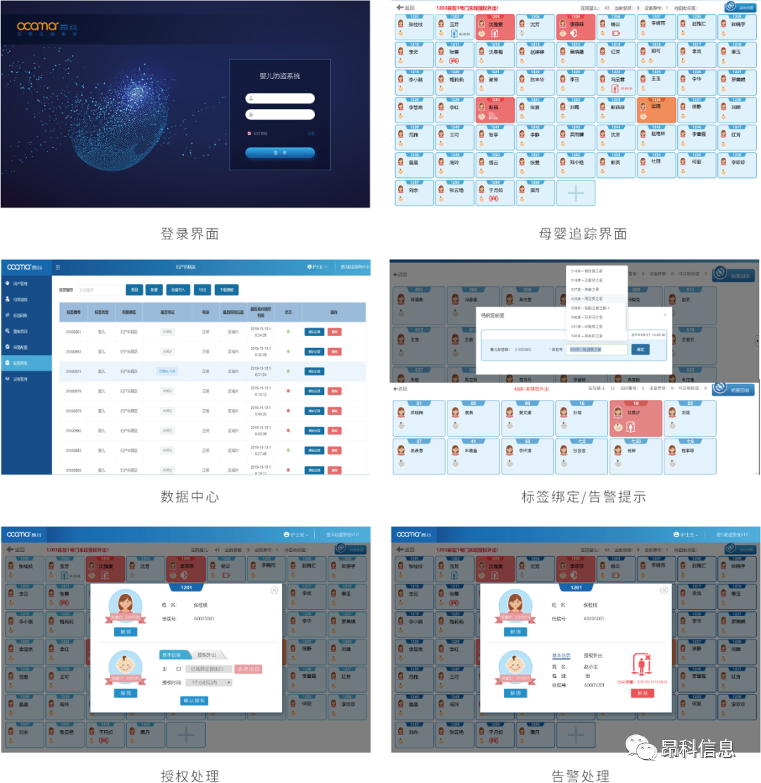 昂科   醫(yī)療物聯(lián)網(wǎng) 智慧醫(yī)院   無線輸液監(jiān)控 輸液監(jiān)控 智能輸液  嬰兒防盜  新生兒防盜