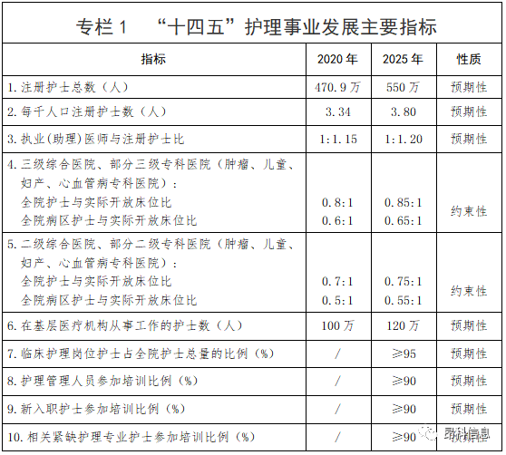 智慧病房  智慧護(hù)理   全國護(hù)理事業(yè)發(fā)展規(guī)劃