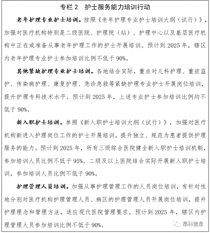 智慧病房  智慧護(hù)理   全國護(hù)理事業(yè)發(fā)展規(guī)劃