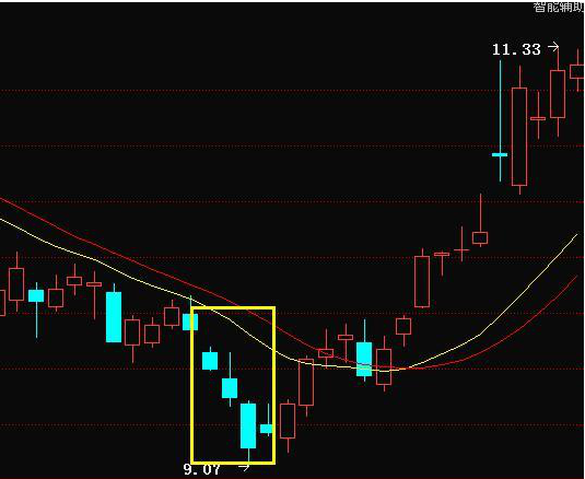 川进青出费用_股票卖出交易费用怎么算_自驾川进青出费用