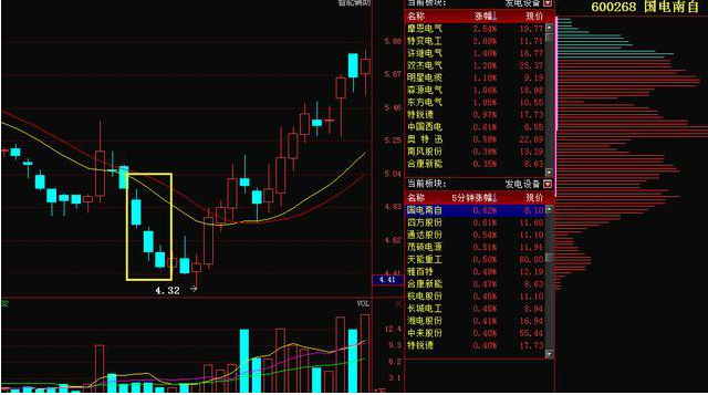 股票卖出交易费用怎么算_自驾川进青出费用_川进青出费用