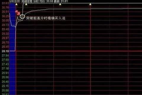 自驾川进青出费用_川进青出费用_股票卖出交易费用怎么算