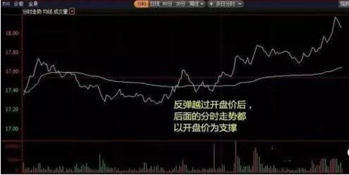 股票卖出交易费用怎么算_自驾川进青出费用_川进青出费用