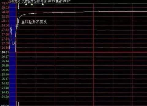 股票卖出交易费用怎么算_自驾川进青出费用_川进青出费用