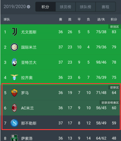 意甲仅存的悬念，今夜全部终结？（公推意甲）