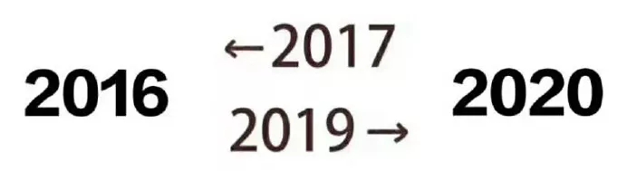 【原創】2017和2019的對比，我們還好嗎？ 健康 第10張