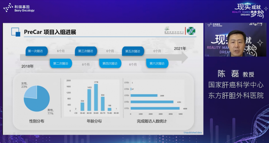 現實成績夢想 | 和瑞基因「萊思寧®」引領肝癌早篩進入新紀元 健康 第5張