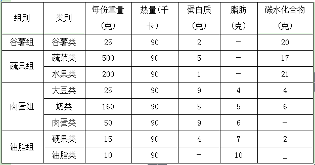 【原創】脂肪肝如何科學管住嘴？ 汽車 第5張