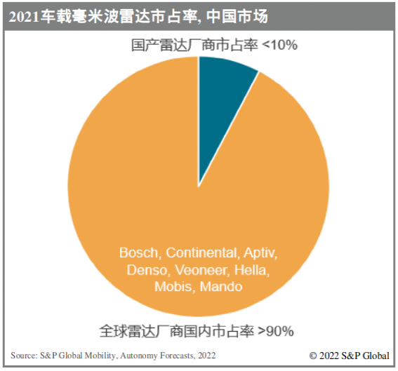 自动驾驶毫米波雷达的原理分析和应用案例的图2