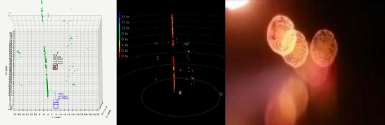 自动驾驶毫米波雷达的原理分析和应用案例的图6