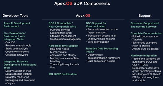 Apex Os 自动驾驶汽车的开源操作系统 智车科技 微信公众号文章阅读 Wemp