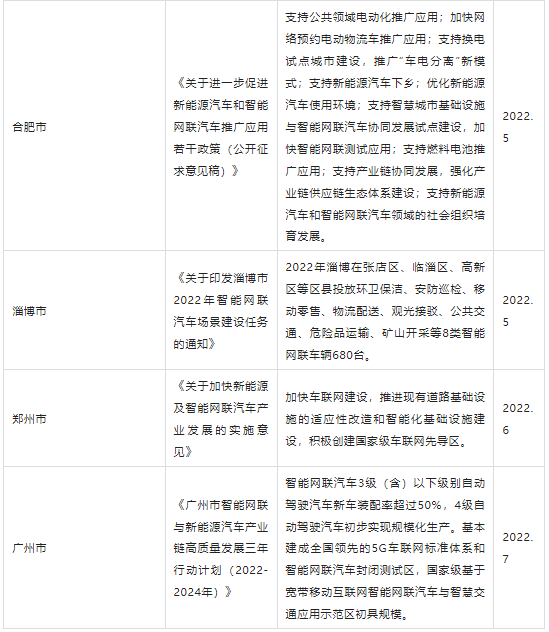 各地车联网政策大盘点（2022上半年）的图2