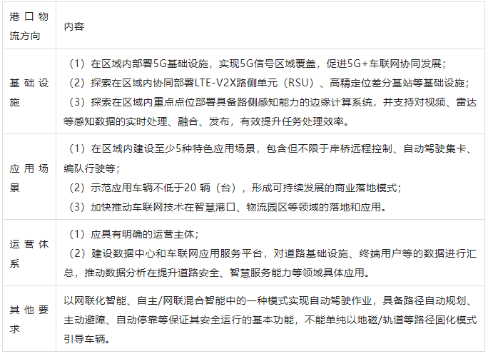 各地车联网政策大盘点（2022上半年）的图8