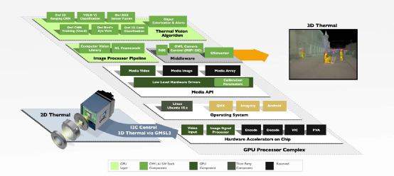 2023CES自动驾驶盘点——卡车自动驾驶篇的图14