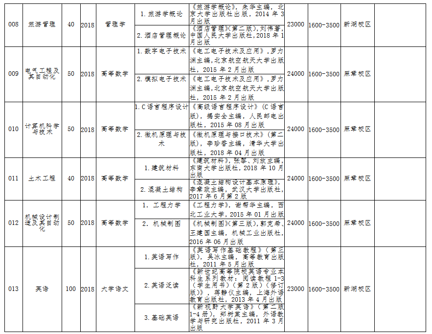 广东海洋大学寸金学院_广东海洋大学寸金官网_广东省海洋学院寸金校区