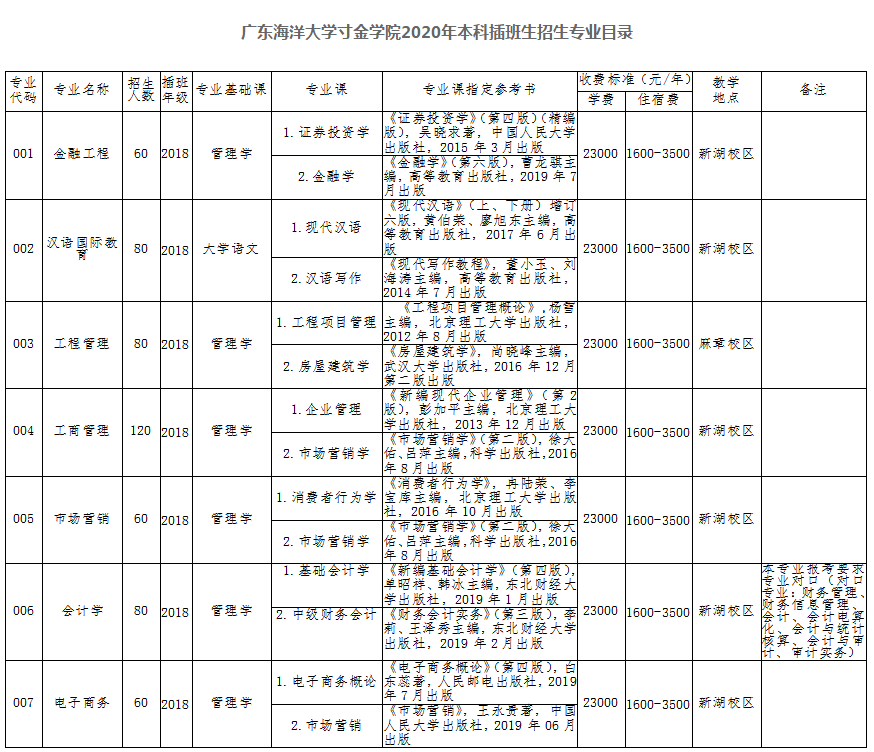 廣東海洋大學寸金官網_廣東省海洋學院寸金校區_廣東海洋大學寸金學院