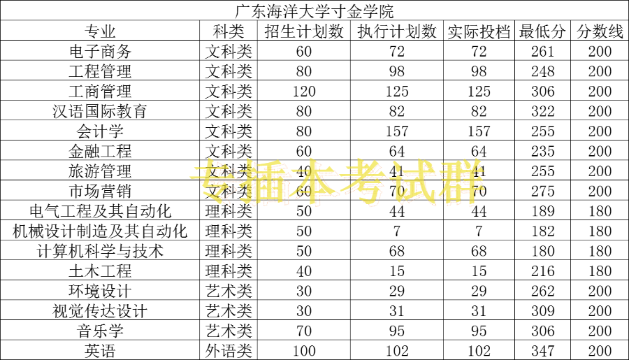 广东海洋大学寸金官网_广东海洋大学寸金学院_广东省海洋学院寸金校区