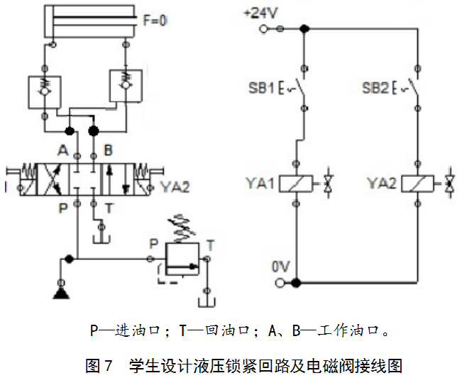 AMESim液压系统仿真软件在液压锁紧回路教学中的应用的图7