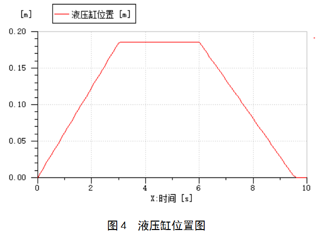 AMESim液压系统仿真软件在液压锁紧回路教学中的应用的图4