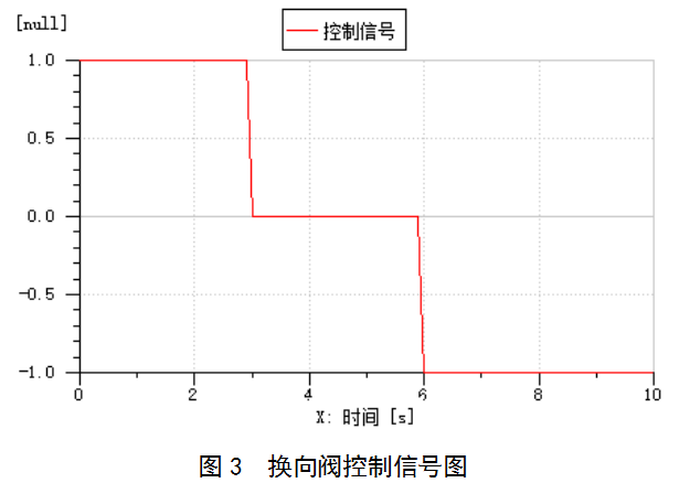 AMESim液压系统仿真软件在液压锁紧回路教学中的应用的图3