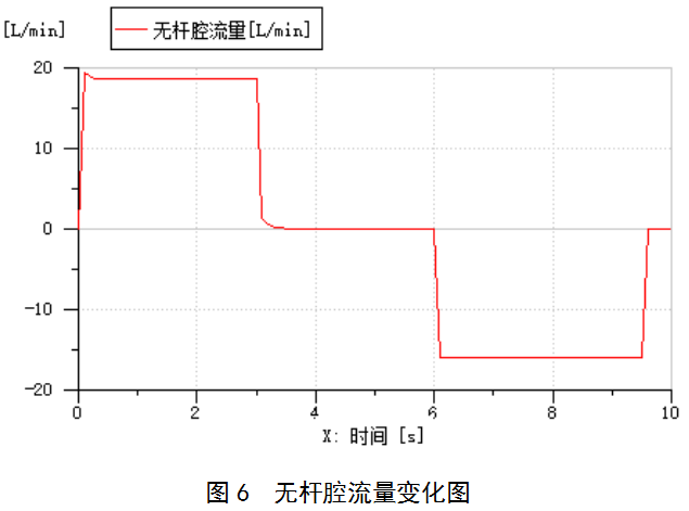 AMESim液压系统仿真软件在液压锁紧回路教学中的应用的图6