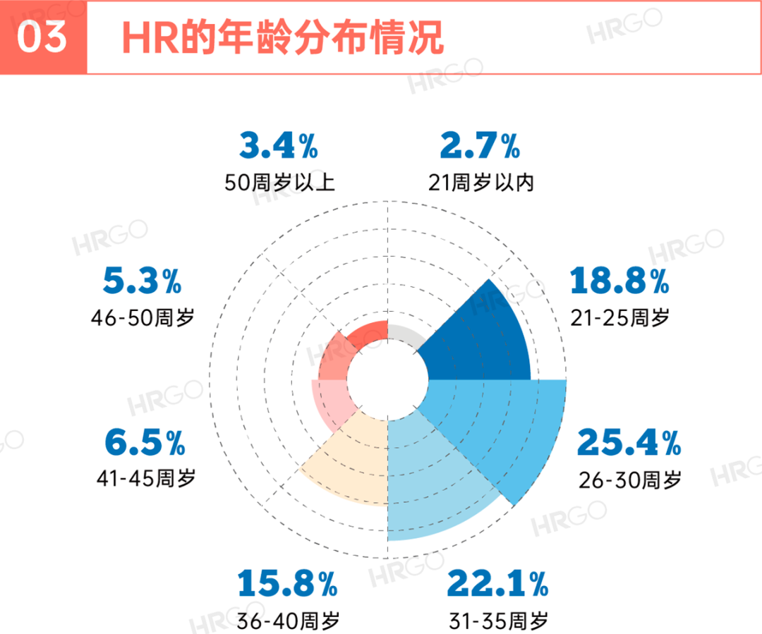 代理记账,环评验收,安评验收