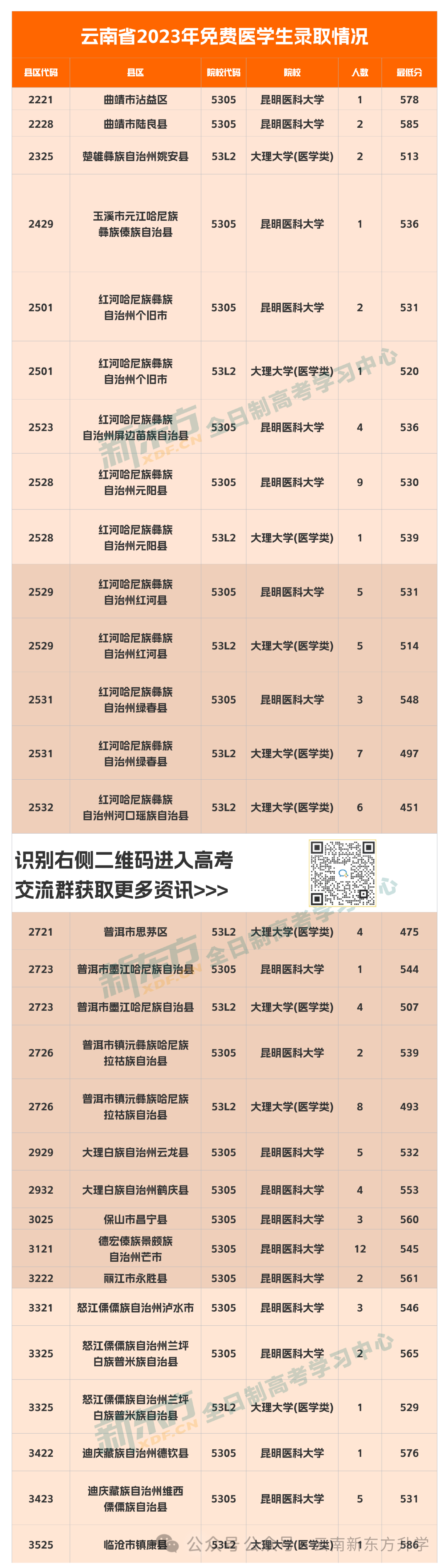 新東方外國語學校學費_新東方高考分數線_2023年新東方外國語學校錄取分數線