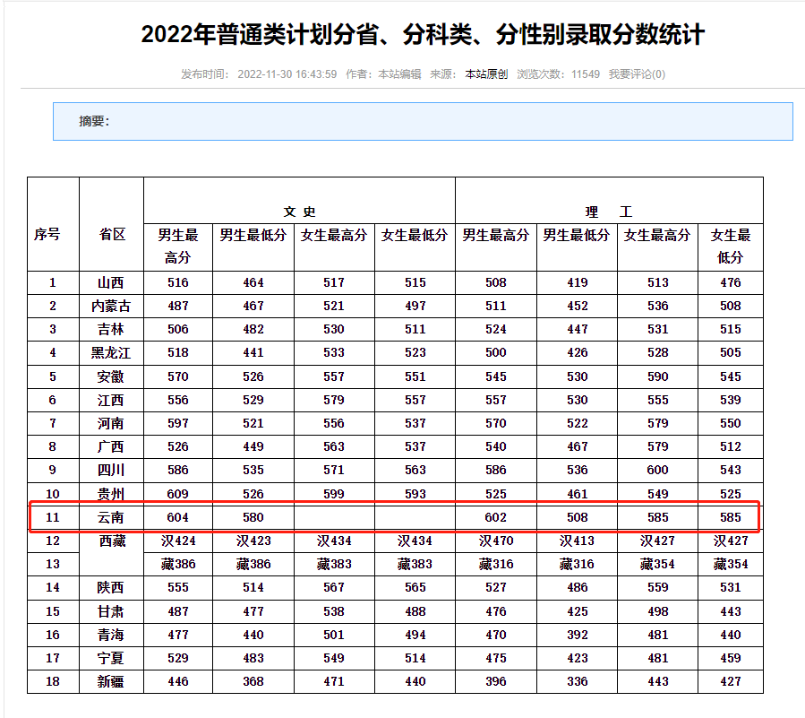 法学专业大学分数线排名_法学大学排行榜分数线_2023年法学专业学校排名录取分数线