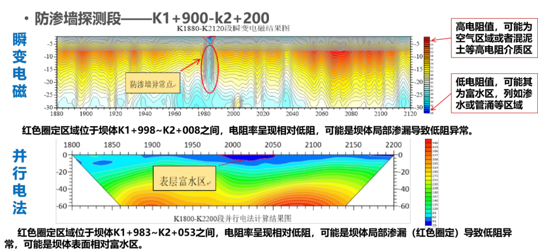 禹时俱进 治水有方丨堤防大坝安全探测(图9) 图片