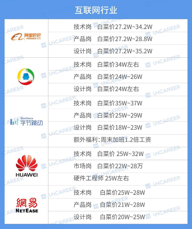 普通大学的计算机专业真的能“完爆”985高校的冷门专业吗？