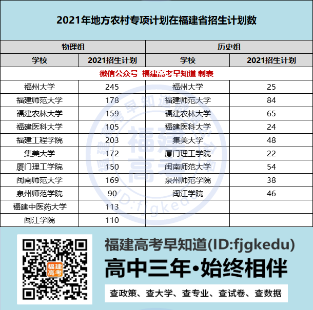 ߿2020-2021طרƻרҵ¼ȡֻ