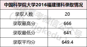 中國科學院最厲害的所_中國科學院大學實力排名_中國科學院大學厲害嗎