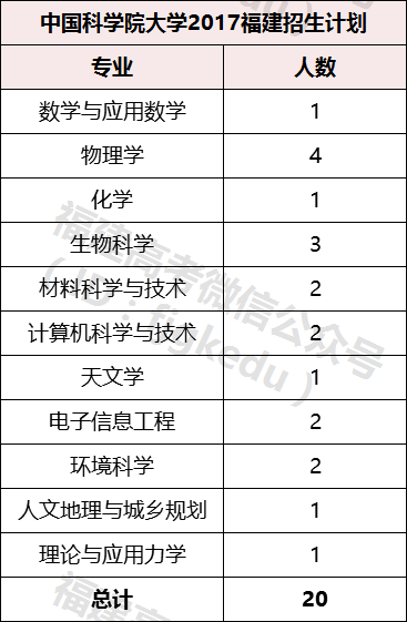 中國科學院最厲害的所_中國科學院大學厲害嗎_中國科學院大學實力排名