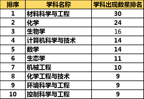 双一流学科VS国家重点学科，哪个更重要？