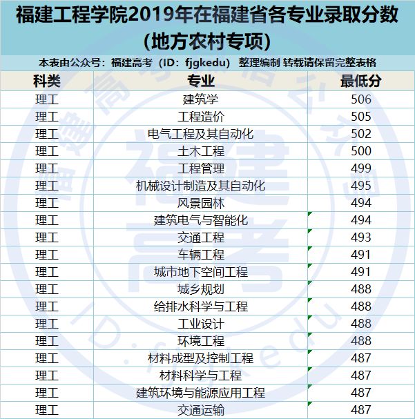 福建工程学院录取结果查询系统_福建工程学院录取查询_福建工程学院录取查询官网