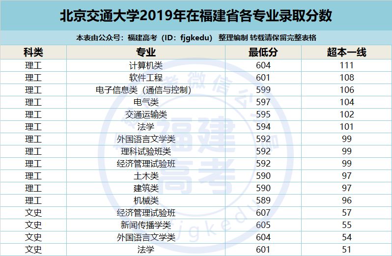 福建工程学院录取结果查询系统_福建工程学院录取查询官网_福建工程学院录取查询