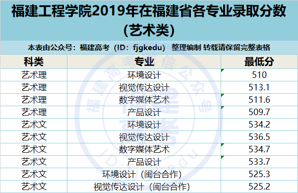 福建工程学院录取查询官网_福建工程学院录取结果查询系统_福建工程学院录取查询