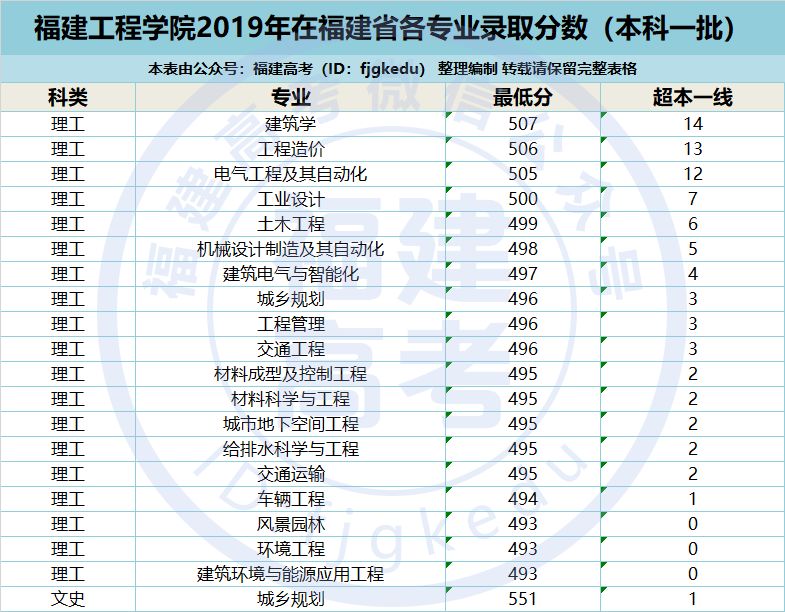 福建工程学院录取查询_福建工程学院录取结果查询系统_福建工程学院录取查询官网