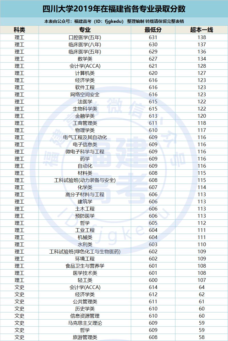 福建工程学院录取查询官网_福建工程学院录取结果查询系统_福建工程学院录取查询