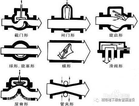 法兰减压阀