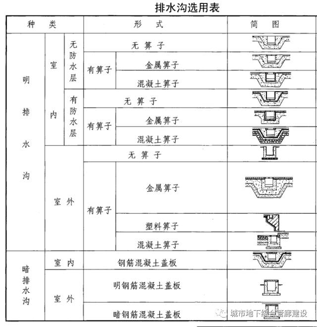 法兰减压阀