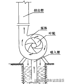 法兰减压阀