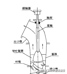 法兰减压阀