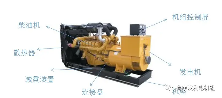 【技术分享】柴油发电机组构成与工作原理 【技术分享】柴油发电机组构成与工作原理